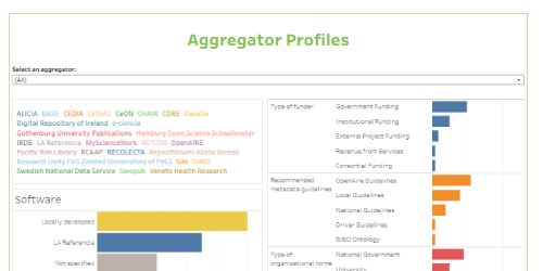 visualización gráfica de los agregadores de repositorios